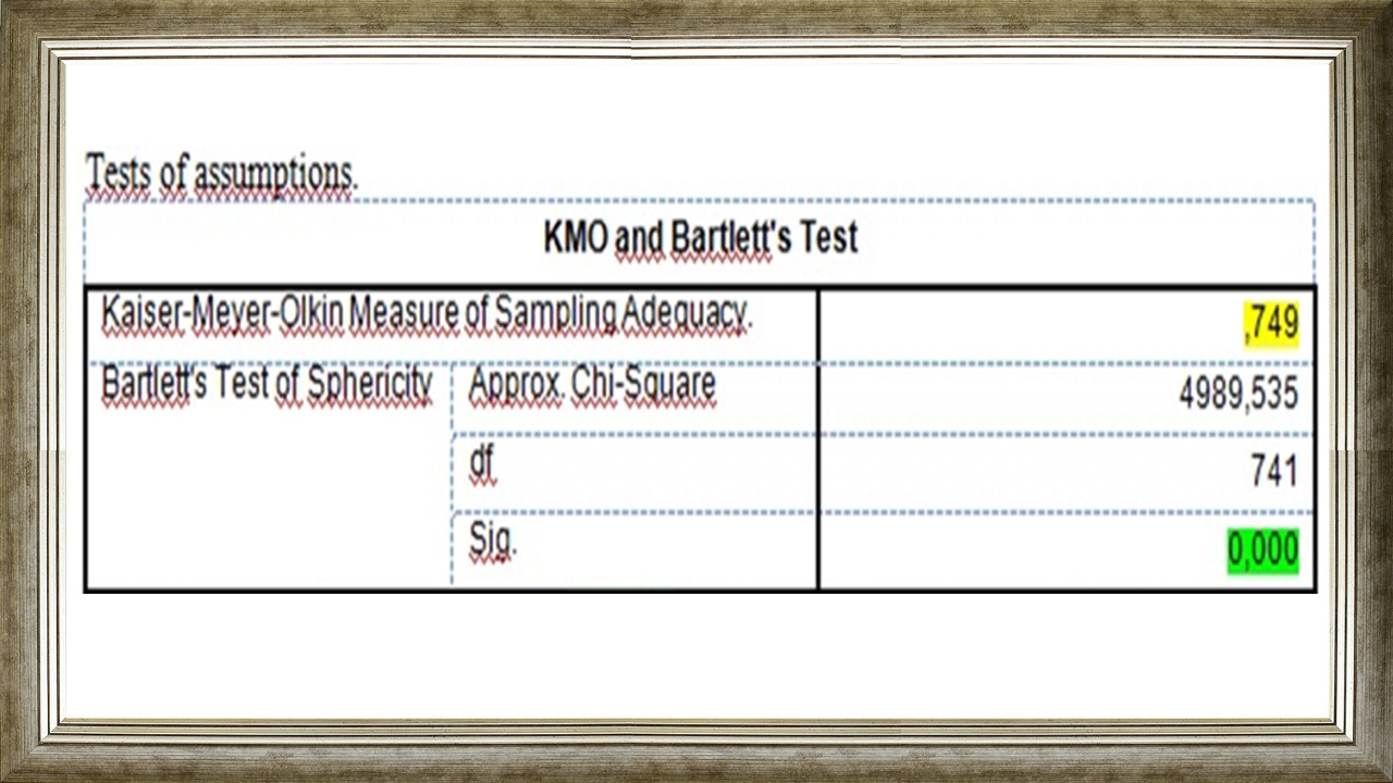 Exploratory Factor Analysis (EFA), Kako interpretirati KMO i Bartlett´s test